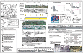 Fluvial-Flood-Dominated River Delta/Delta Front (Proximal), Cretaceous Panther Tongue Sandstone (Campanian)