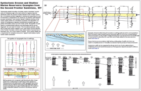 Syntectonic Erosion and Shallow Marine Reservoirs: Examples from the Second Frontier Sandstone, WY